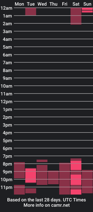 cam show schedule of bustykatia