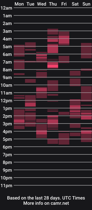 cam show schedule of bustymadam