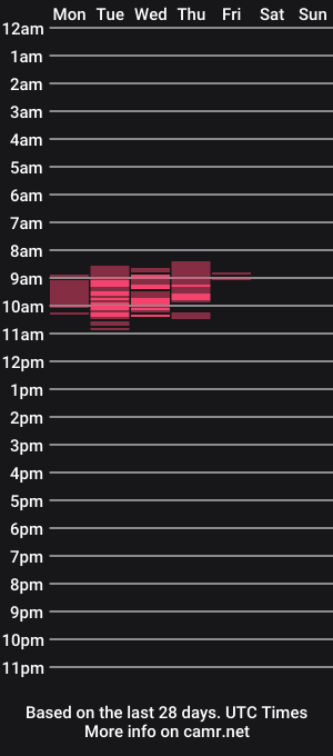cam show schedule of bustysteffy