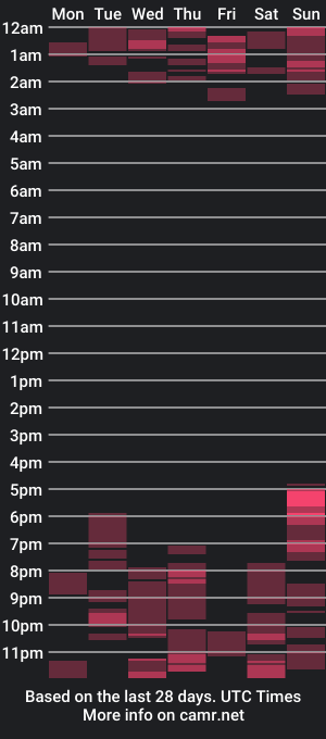 cam show schedule of bustyyceleste