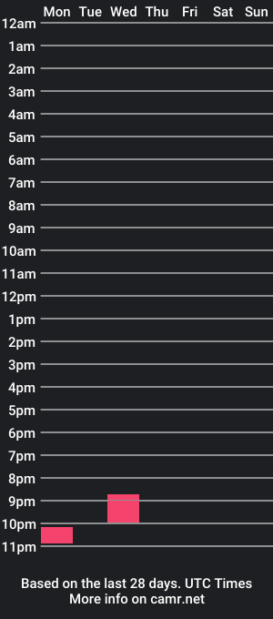 cam show schedule of busyguybg