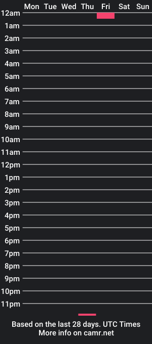 cam show schedule of busymantm