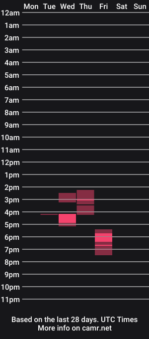 cam show schedule of butch215