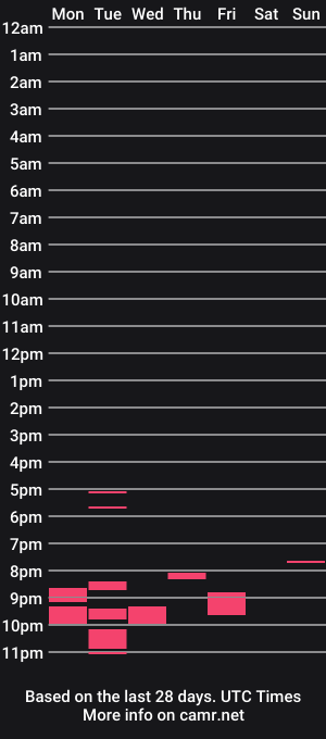 cam show schedule of butchieboo