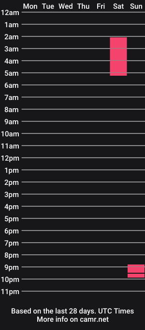 cam show schedule of butt3rcup