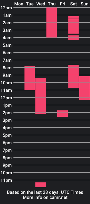 cam show schedule of butter_cookiess