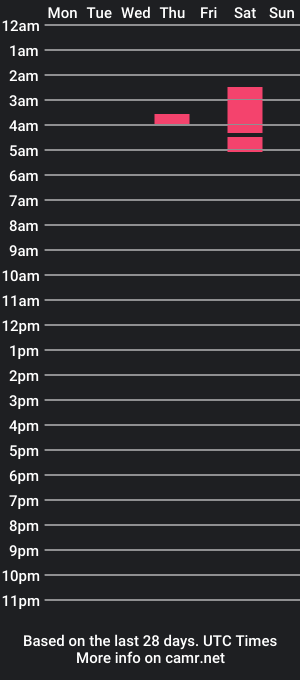 cam show schedule of butterbuns1