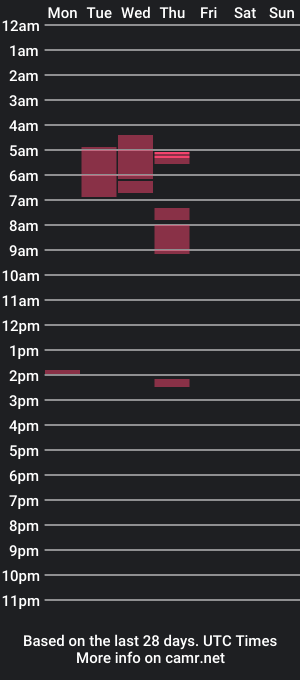 cam show schedule of butterbutt_ph