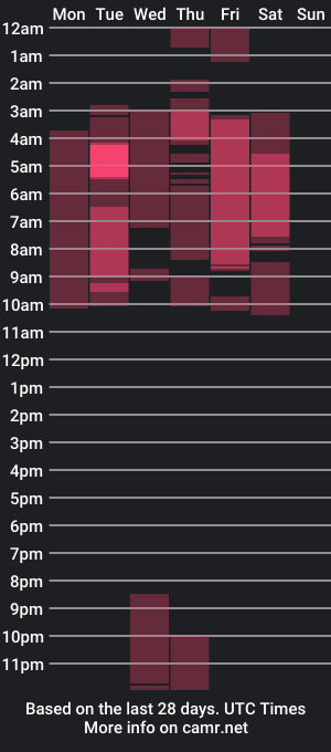 cam show schedule of butterfly_2004