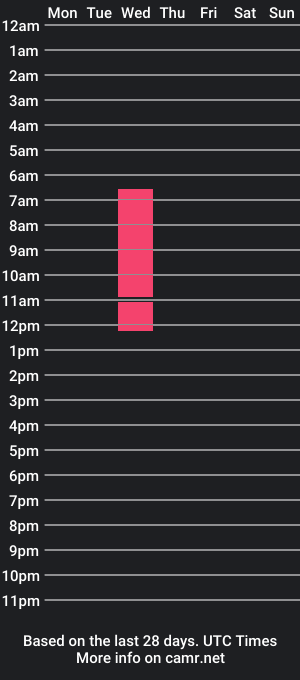 cam show schedule of butterfly_mountain