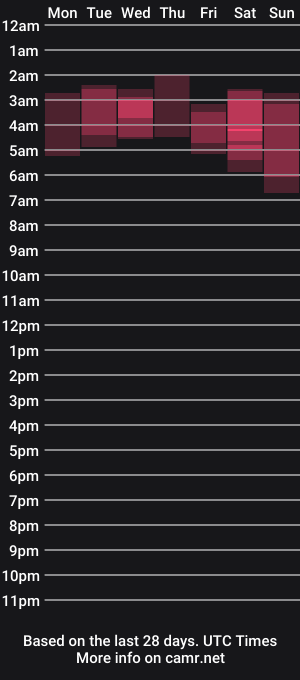 cam show schedule of butterflyandbear