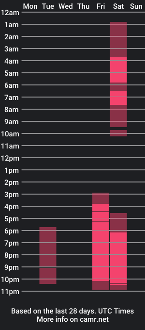 cam show schedule of butterflybootyy