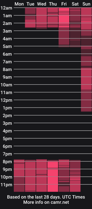 cam show schedule of butterflyy1