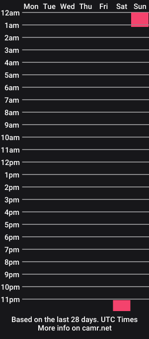 cam show schedule of butternoodles