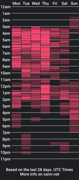 cam show schedule of buttershina