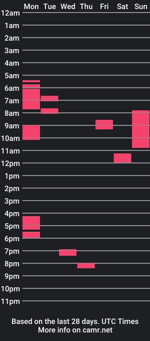 cam show schedule of butterum