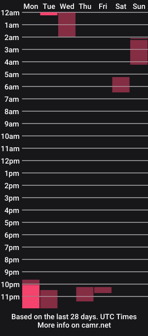 cam show schedule of butterybubblebutt