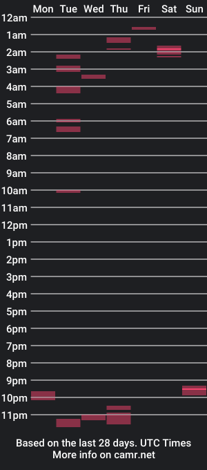 cam show schedule of buttlover___