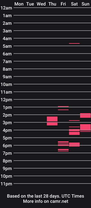 cam show schedule of buttlover_d