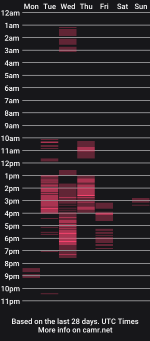 cam show schedule of buttsandblunts