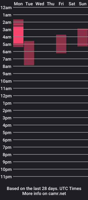 cam show schedule of buttstuffsundays