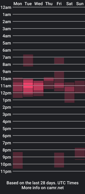 cam show schedule of buttter_cup