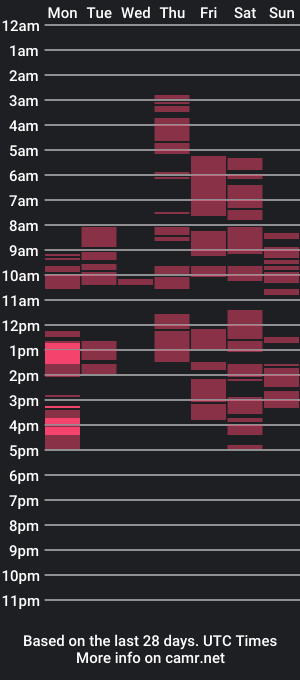 cam show schedule of buublybarbie