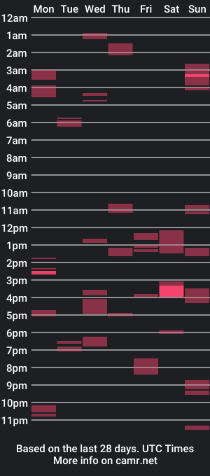 cam show schedule of buxntrux