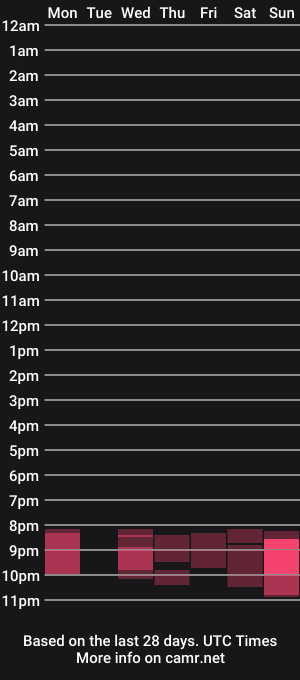 cam show schedule of buyyourticketplease