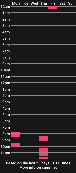 cam show schedule of buzicyck
