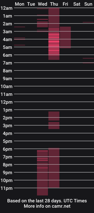 cam show schedule of buzsy
