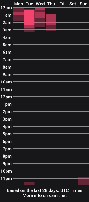 cam show schedule of buzz_fit