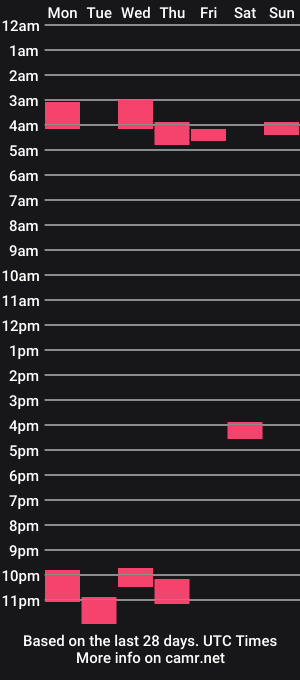 cam show schedule of buzz_l1ghtyear