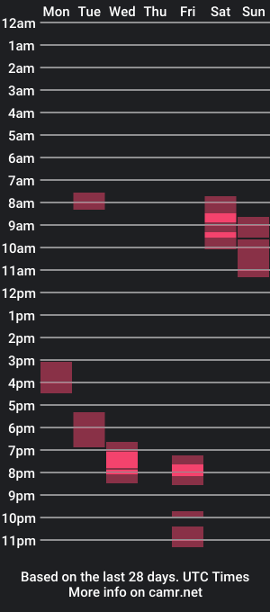 cam show schedule of buzza7