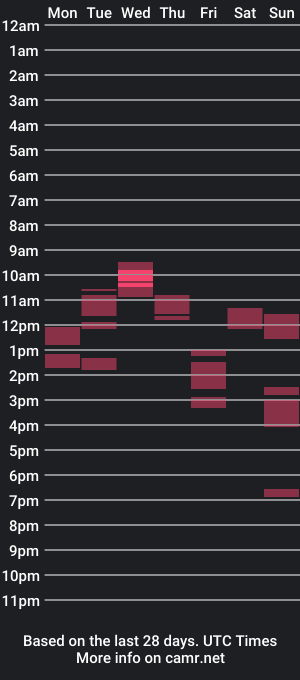 cam show schedule of buzzi2