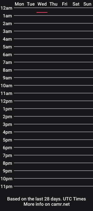 cam show schedule of buzzymay
