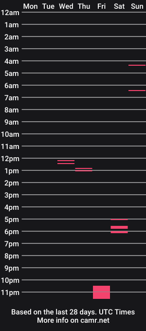 cam show schedule of bwayne73