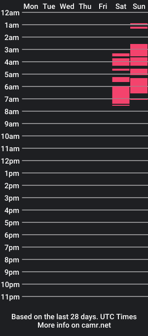 cam show schedule of bwc1o1