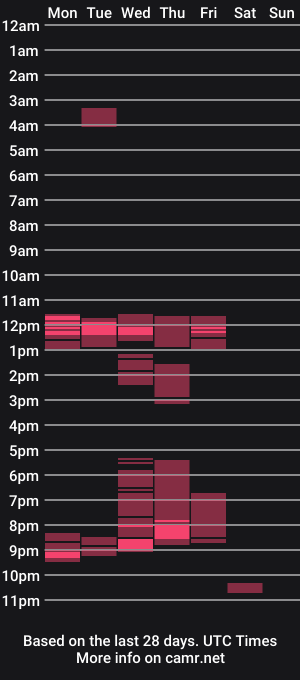 cam show schedule of bwc4u365