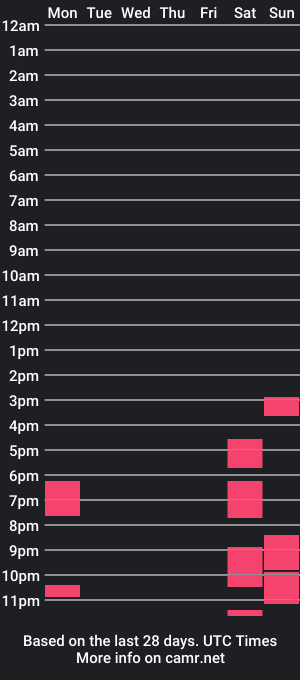 cam show schedule of bwcandcumropes