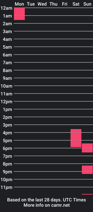 cam show schedule of bwcbigcumshooter