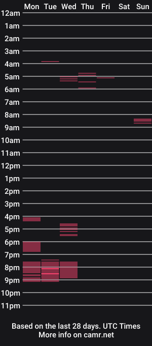 cam show schedule of bwcdreams