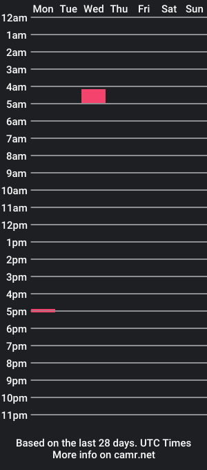 cam show schedule of bwchard4u