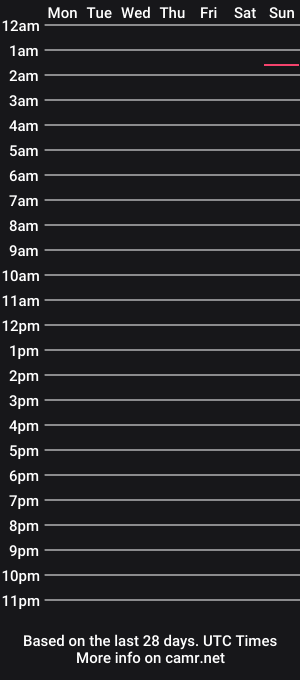 cam show schedule of bwd202
