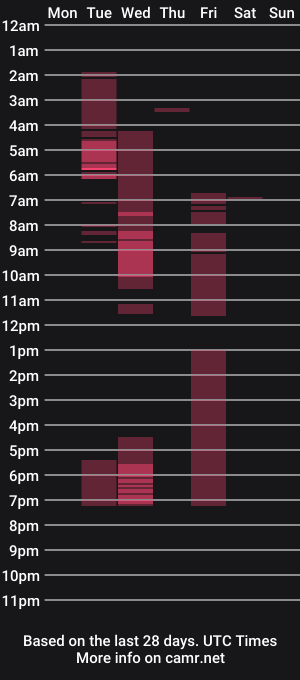 cam show schedule of bwet4u2