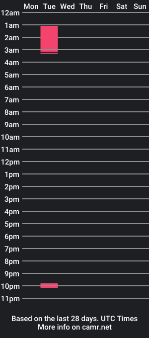 cam show schedule of bwf1995