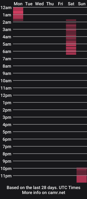 cam show schedule of bwoodsbabe