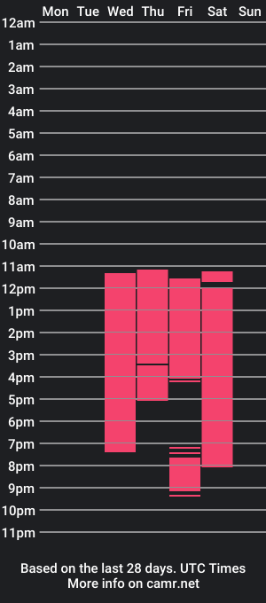 cam show schedule of bxbytry