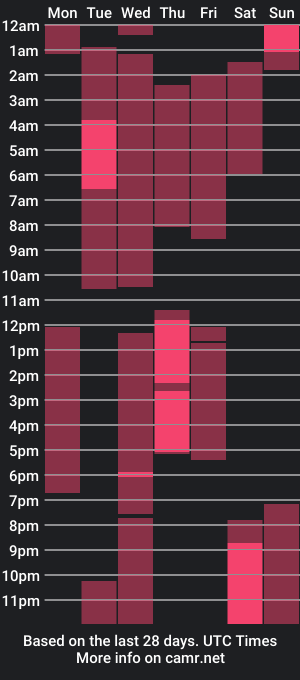 cam show schedule of byan_cano