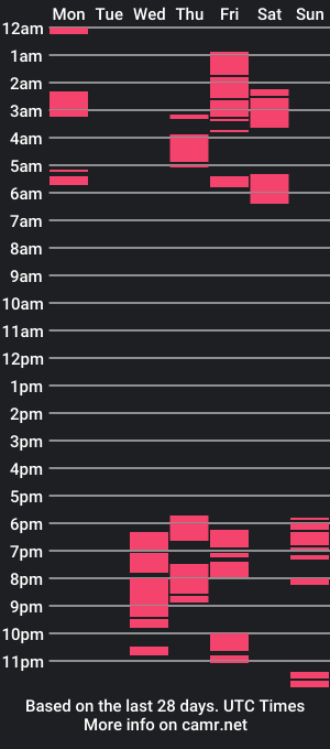 cam show schedule of byastorm